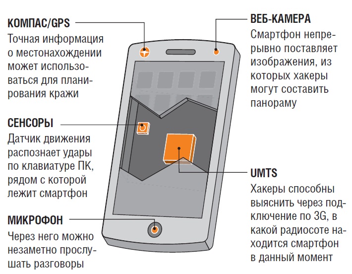 Бесплатная прослушка мобильного телефона. Защита телефона от прослушивания и слежения. Защита от прослушки. Смартфон с защитой от прослушки. Как защитить телефон от слежки.